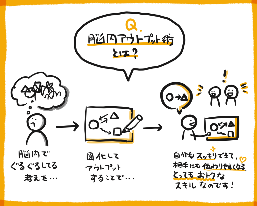 脳内アウトプット術 を身につけよう イラスト グラレコ講座準備編 Co Saku Learning 人生に役立つライフハックを学ぶ まちの工作室 シモキタfabコーサク室 脳内アウトプット術 を身につけよう イラスト グラレコ講座準備編 Co Saku Learning 人生に役立つライフハックを学ぶ まちの工作室 シモキタfabコーサク室